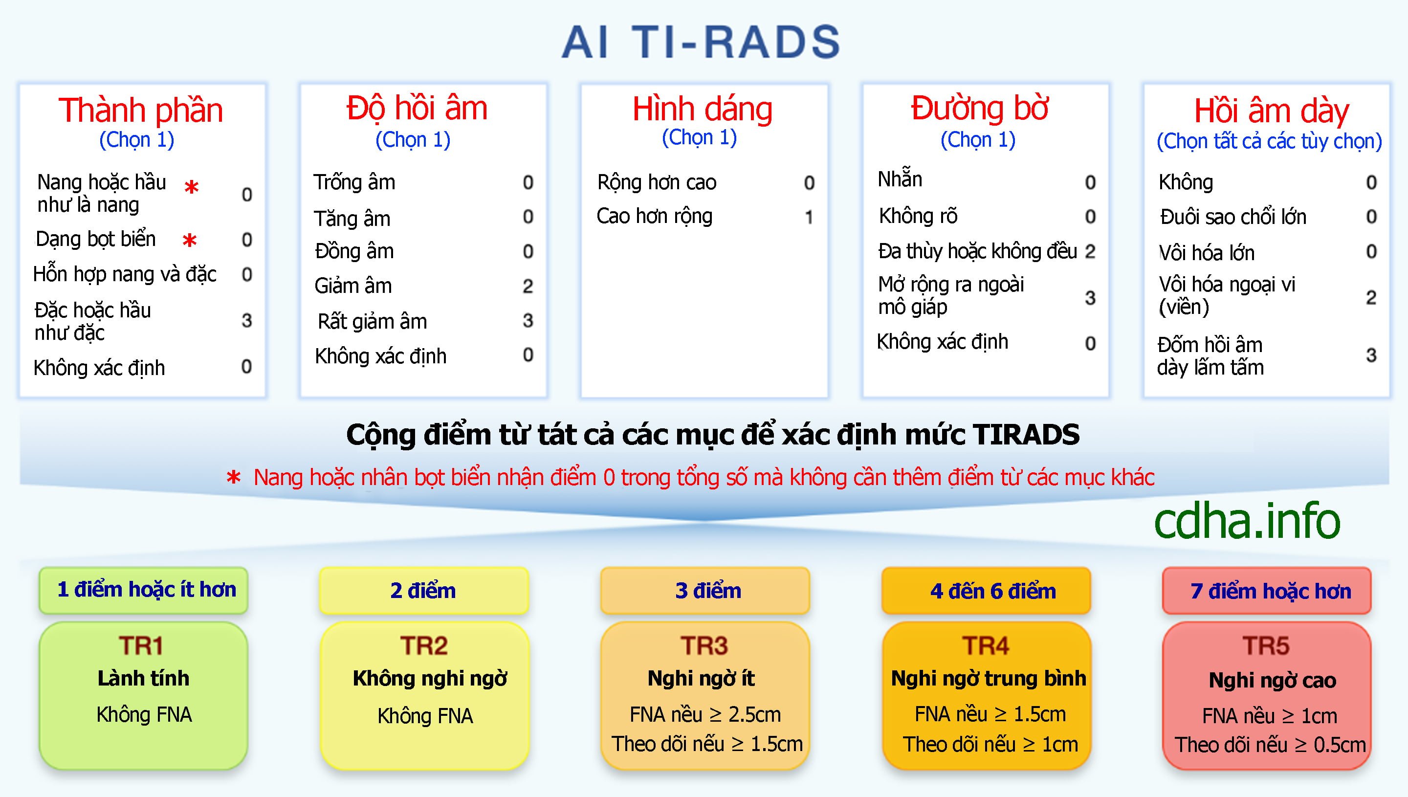 Ti rads что это значит. Тирадс 3. Tirads классификация. Tirads 4 щитовидная железа. Ti rads классификация.